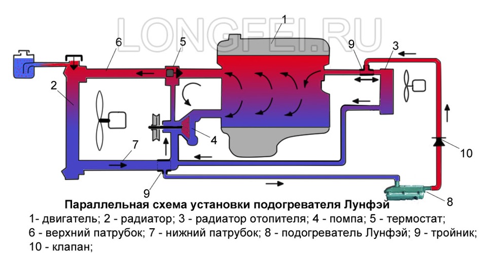 Автосила тепла установка и подключение