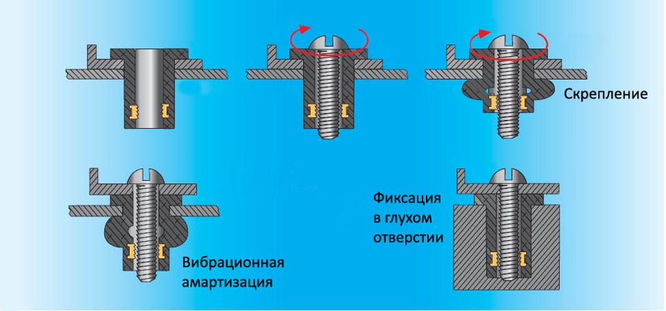 Ключевые критерии оценки