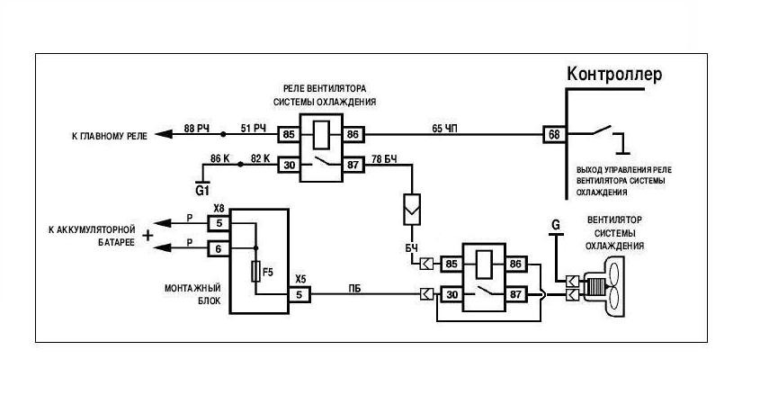 Схема вентилятора ваз 2115