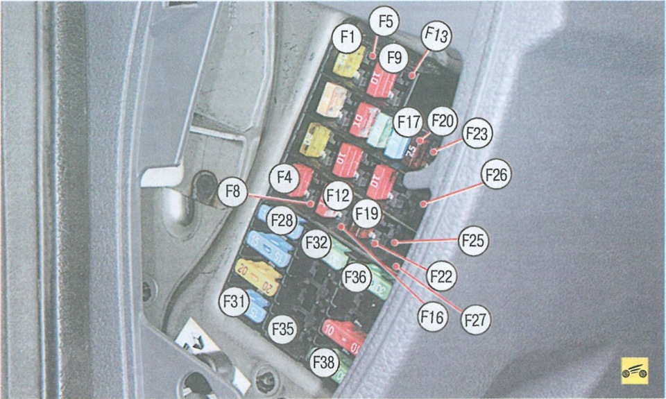 блок предохранителей на рено логан 1