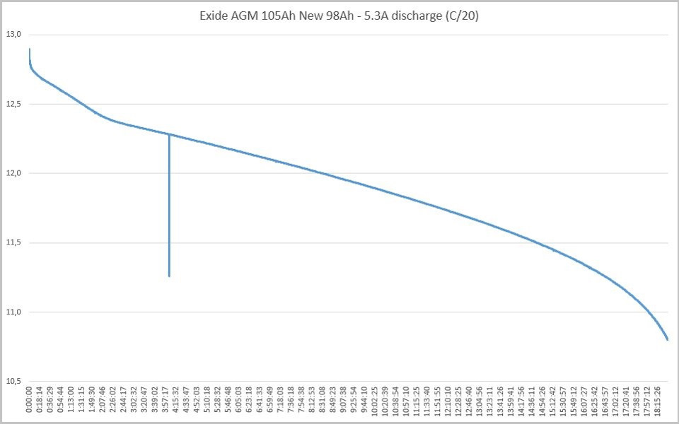Тест аккумуляторов для автомобиля емкостью 60а