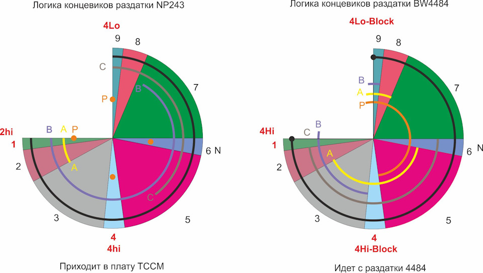 Схема раз в 4 дня