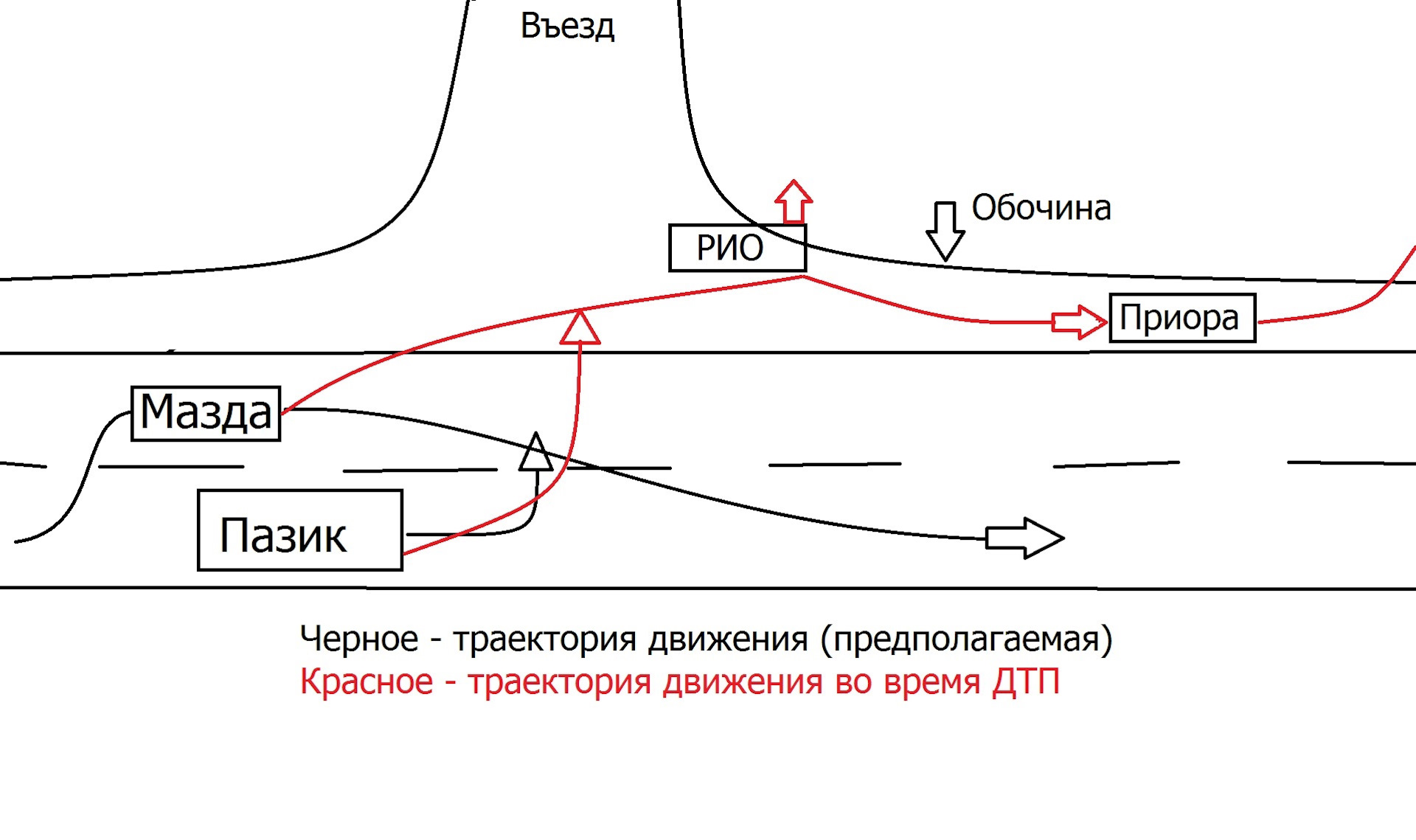 Схема дтп цоя