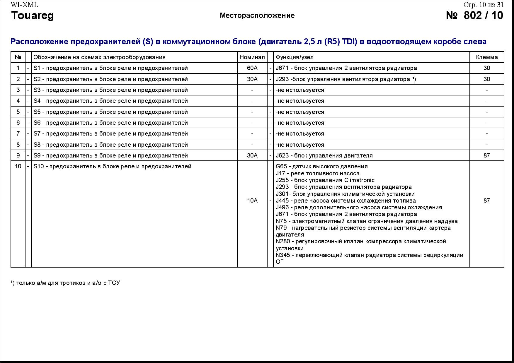 Схема предохранителей пассат б8