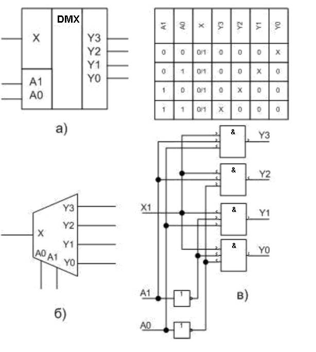 Демультиплексор логическая схема