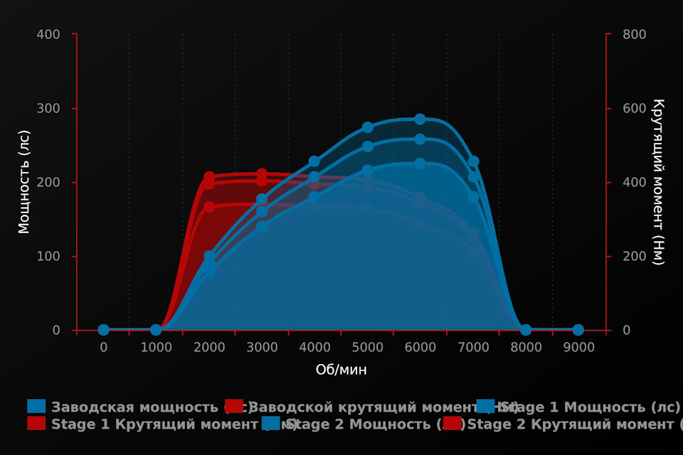 Чип 2.0 tsi. Прошивка Stage 2 что это. Чип тюнинг Ауди. Снижение мощности двигателя.