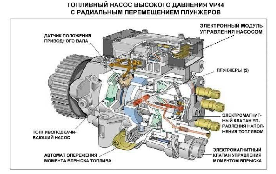 Схема подключения vp44