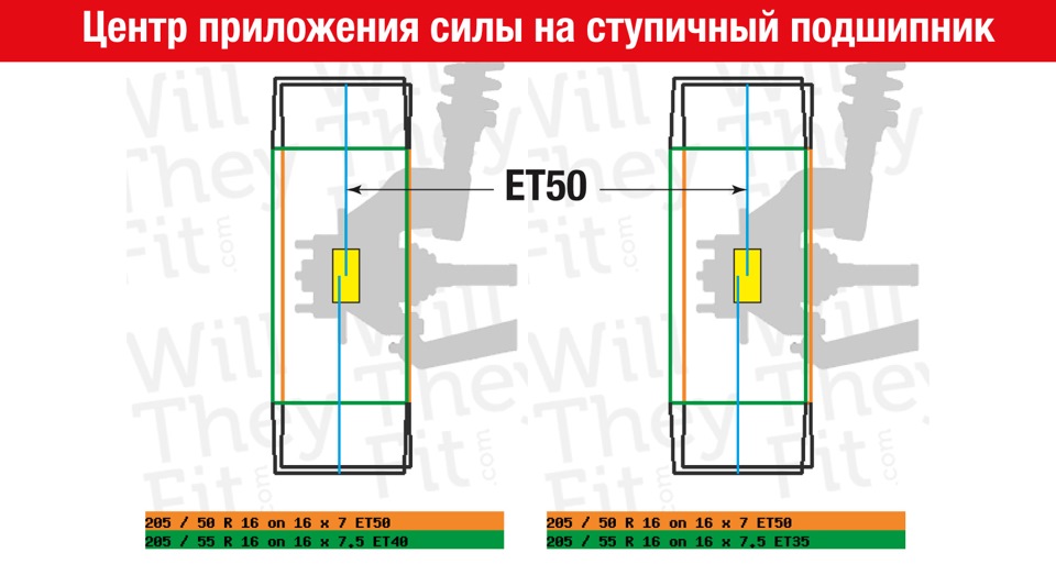 et 45 на диске что это