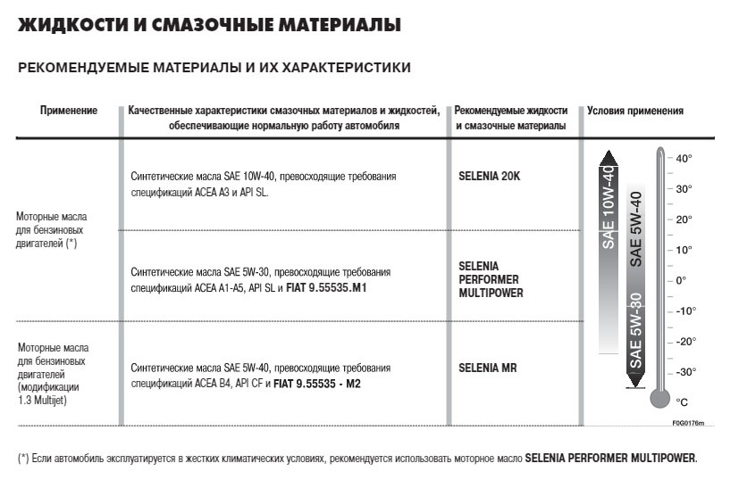 Рекомендации производителя