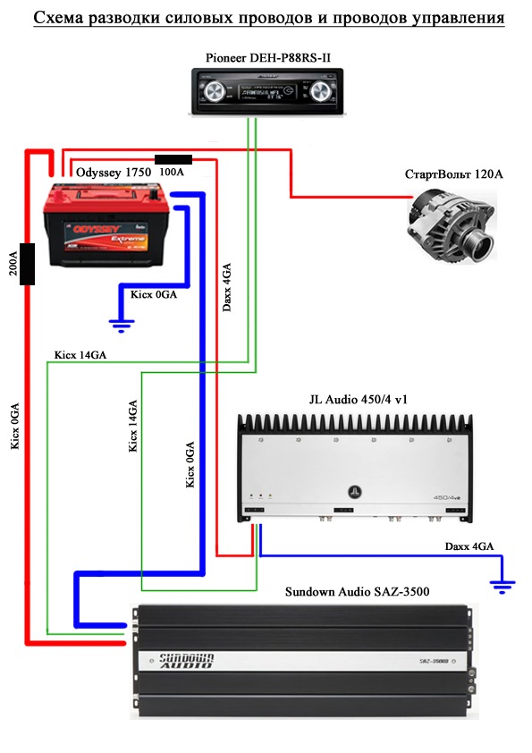 Схема прокладки проводов автозвук
