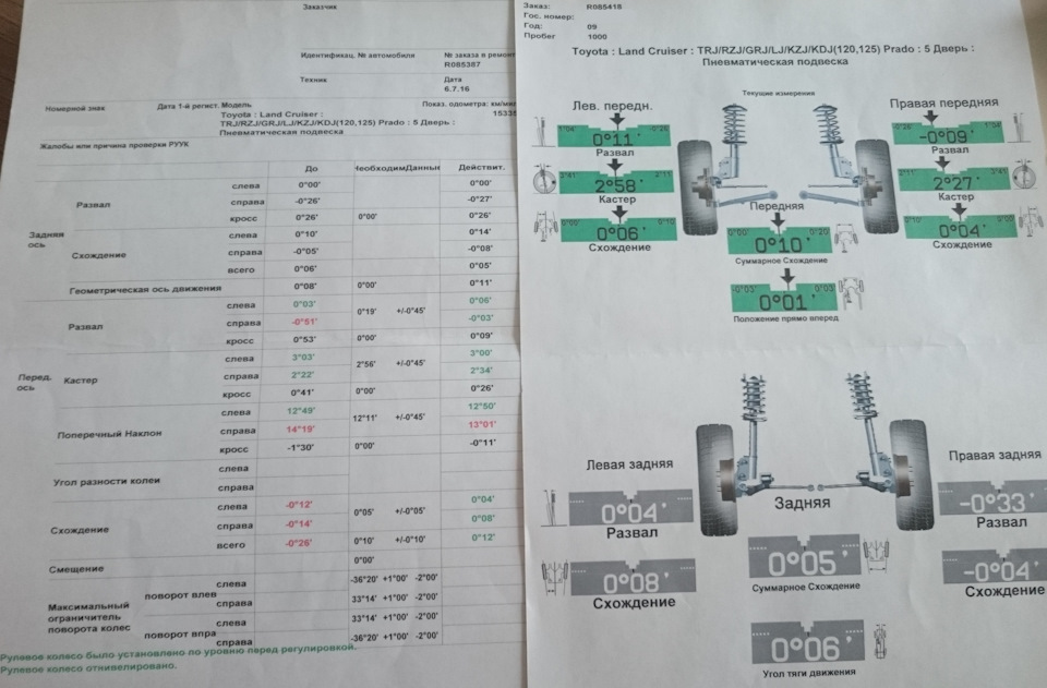 Фото в бортжурнале Toyota Land Cruiser Prado 120-series