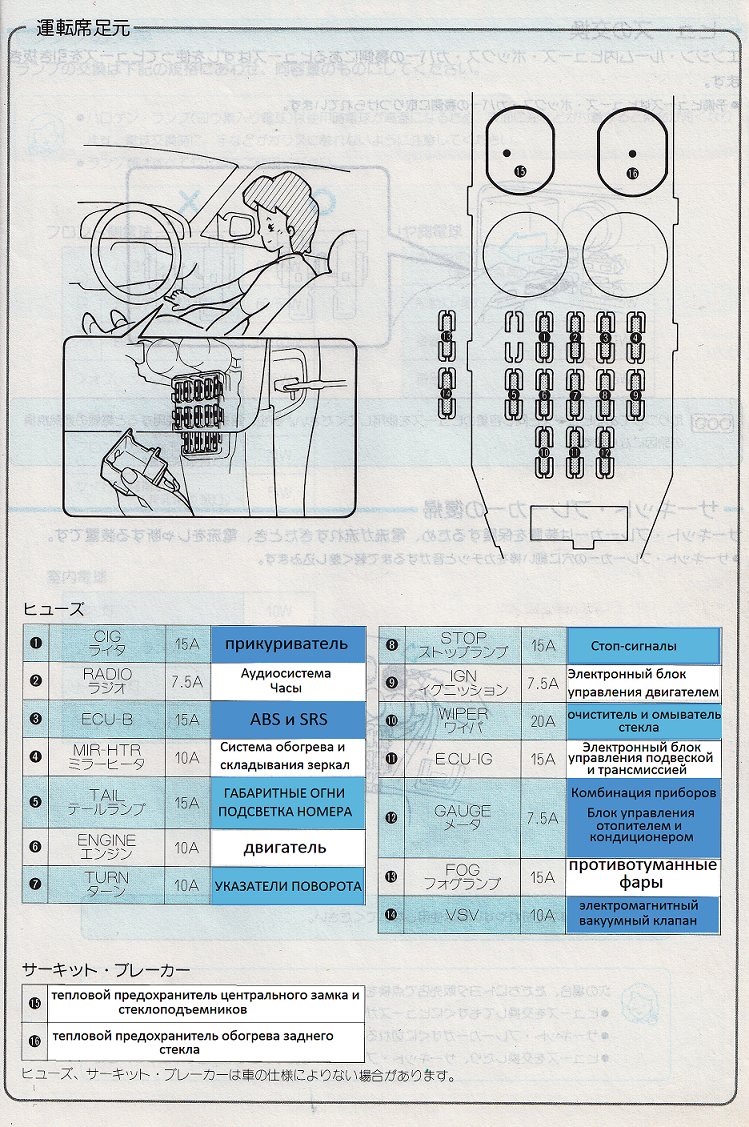 Тойота корона ст190 схема предохранителей