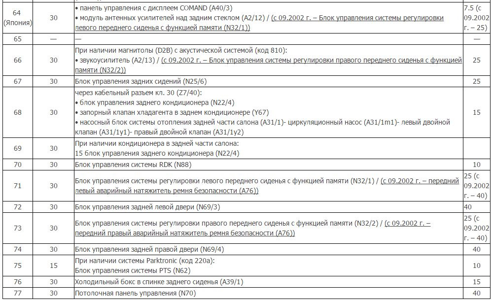 Схема предохранителей фольксваген лт46