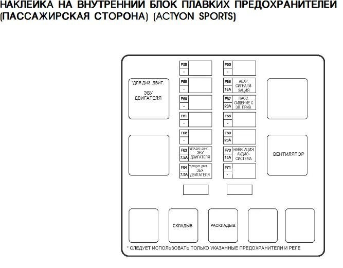 Схема предохранителей санг енг актион 2012 года