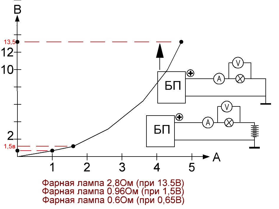 Проверка аккумулятора (замер емкости) — Toyota Sprinter Carib (AE110G ...
