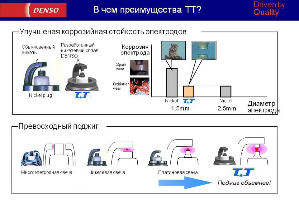 K20tt 4 применяемость в каких авто