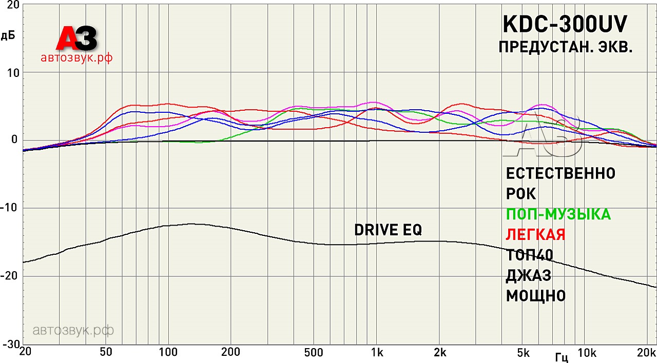 Kenwood kdc 300uv схема платы