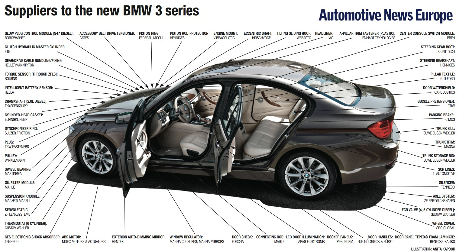 Про BMW уже не торт, поломки и комплектующие — BMW 3 series (F30), 2 л,  2013 года | наблюдение | DRIVE2