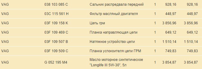Замена цепи ГРМ и сальник коленвала. — Volkswagen Golf Mk6, 1,2 л, 2011 ...