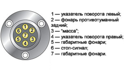 схема подключения фаркопа