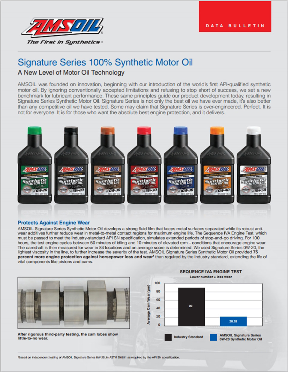 Signature series synthetic. АМСОИЛ сигнатуре. AMSOIL db40qt. AMSOIL Additive. Technol масло.