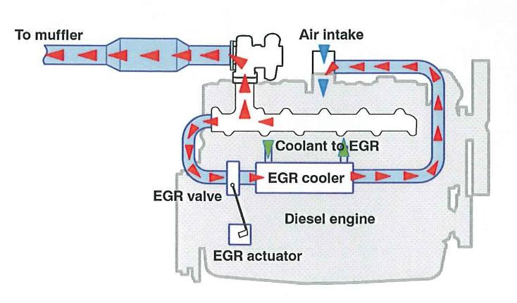 Схема работы клапана егр Отключил EGR - BMW 5 series (F10), 2 л, 2013 года тюнинг DRIVE2