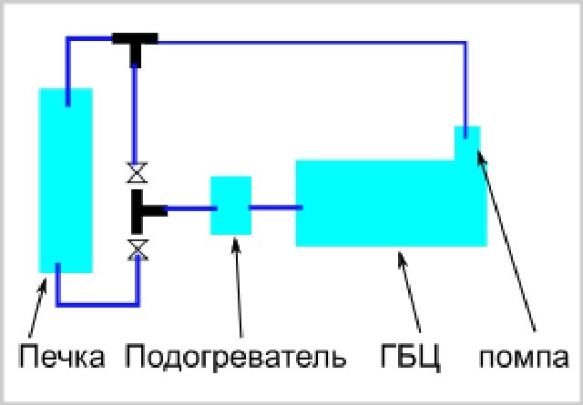 Система охлаждения малый круг схема
