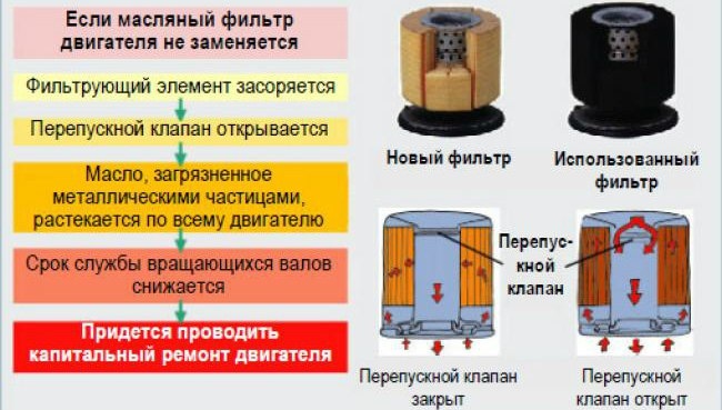 Презентация масляный фильтр