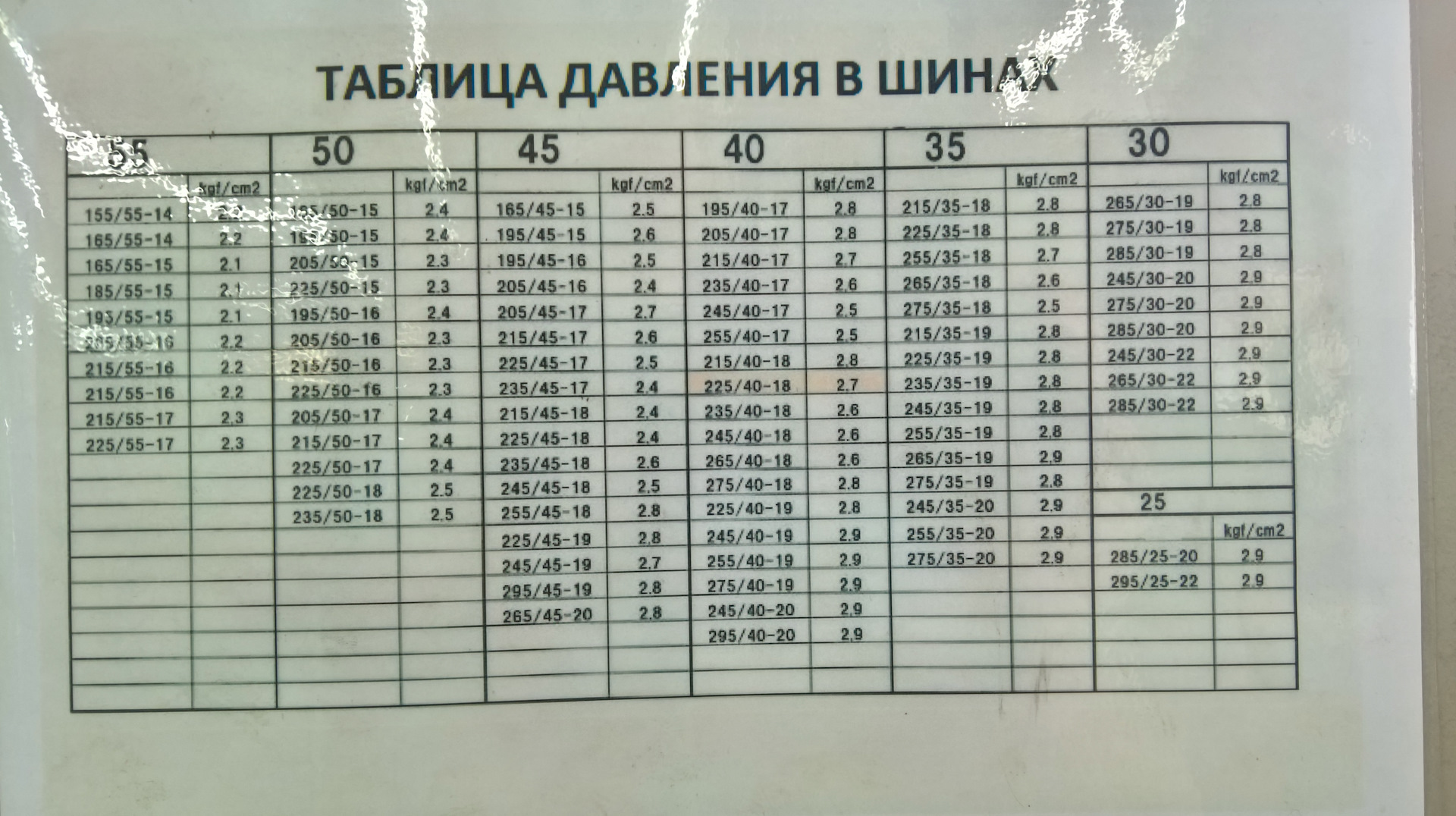 Какое давление должно быть зимой. Таблица давления в шинах r16. Таблица давления в шинах r17. Давление в шинах 17 радиус. Таблица давления в шинах r18.