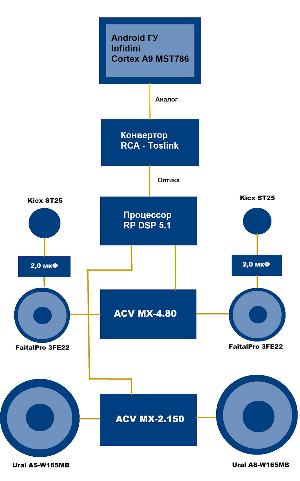 Часть 2. Весенний апгрейд звука. Концепция. — Chevrolet Lanos, 1,5 л ...