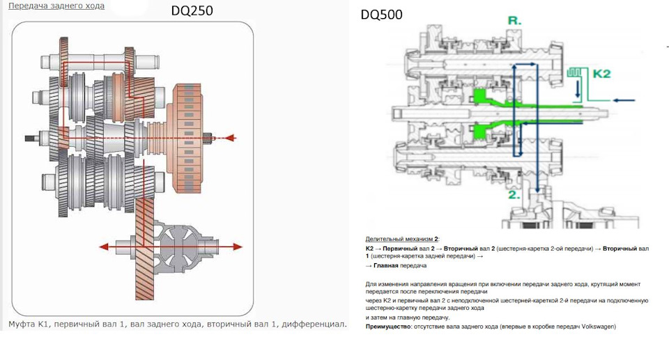 Роботизированная коробка передач плюсы и минусы фольксваген тигуан
