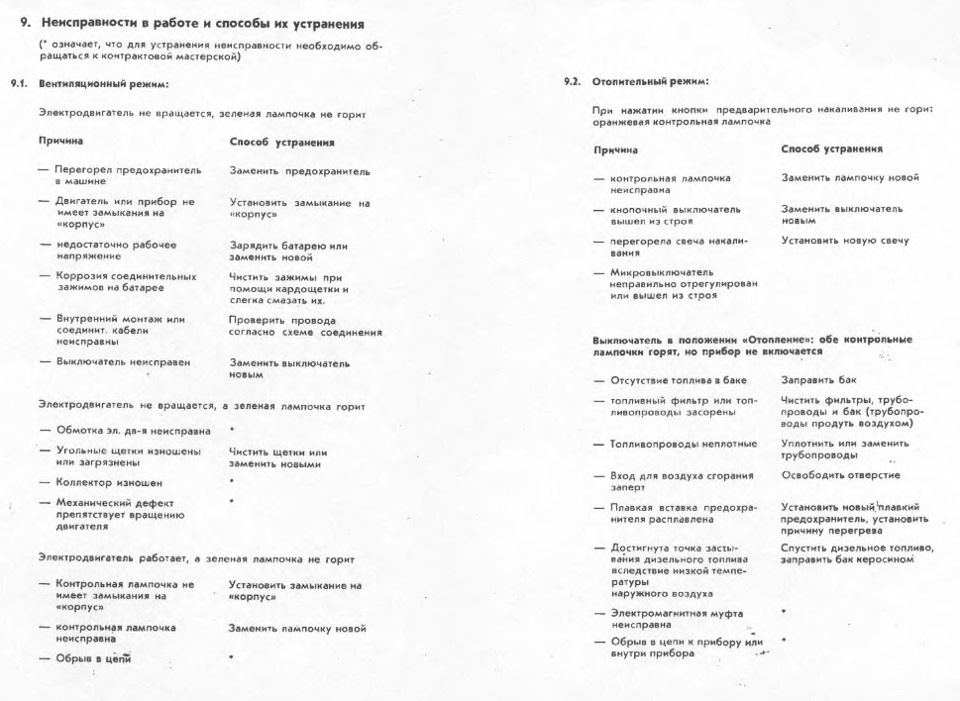 печка сирокко тур 231 инструкция схема эксплуатация