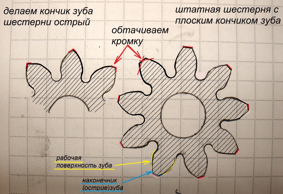 Диаметр шестерни. Зуб шестерни. Форма зуба шестерни. Шестерня масляного насоса чертеж. Плоскости зуба шестерни.