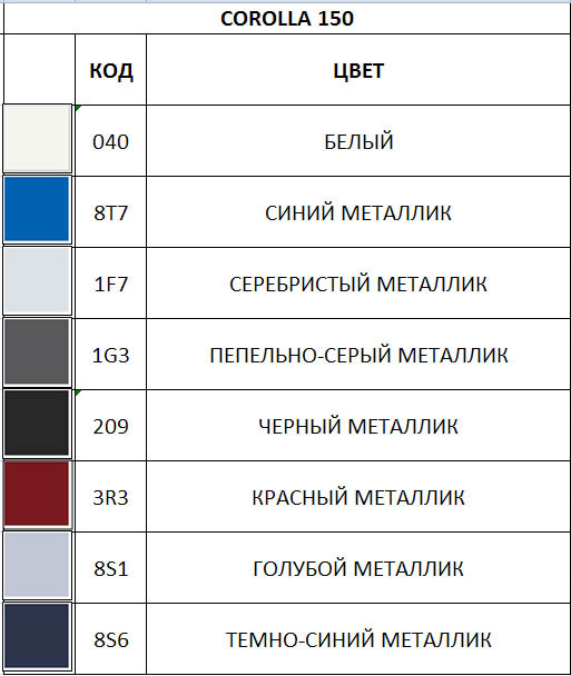 Код краски по фото 49. Toyota stickerfix ™ - простое решение для оперативного косметического ремонт