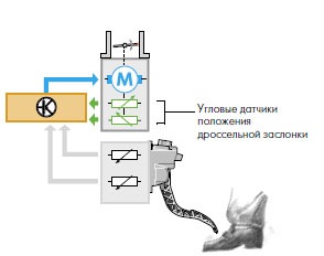 Схема подключения дросселя ваз 2114