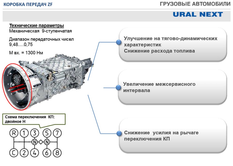 Схема передач газон некст