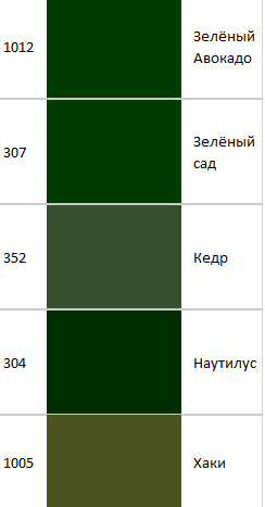 Коды зеленых цветов. Палитра темно зеленого цвета на автомобиле. Зеленый цвет краска. Цвет краски зеленый сад. Салатовый цвет авто номер краски.