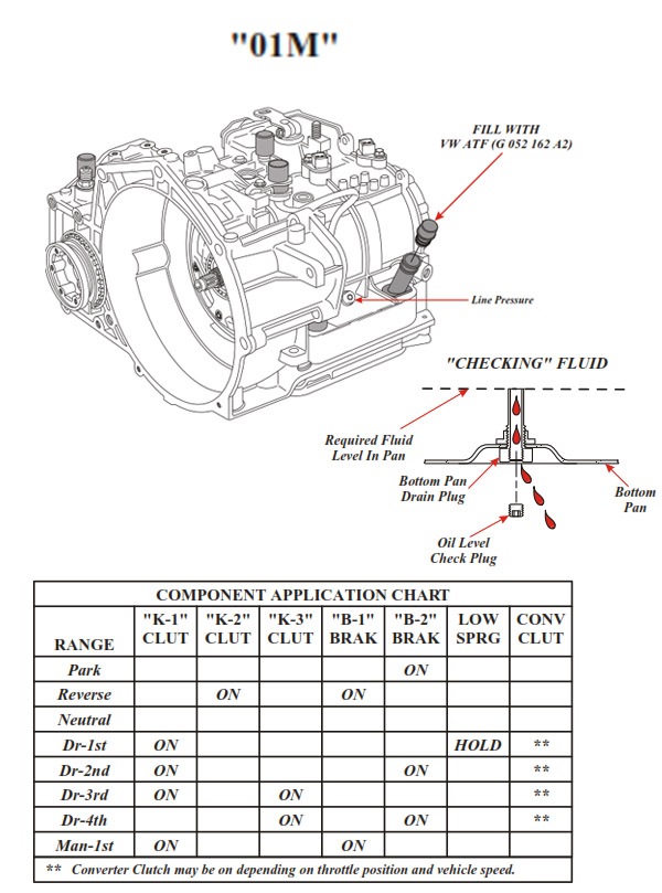 Мануал акпп. Схема соленоидов АКПП 01м. 01m АКПП мануал. АКПП VW ag4 095 096 01m. Ваг АКПП 01м.