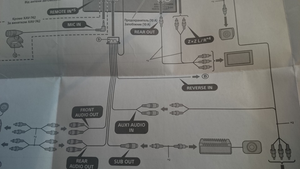 Сони xav 65 схема подключения
