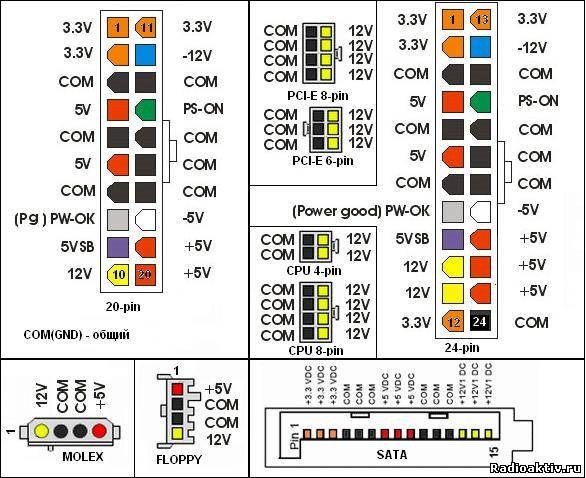 Схема подключения питания компьютера - 92 фото