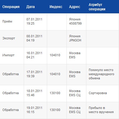Емс калькулятор стоимости доставки