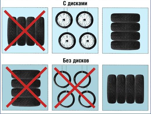 Как правильно хранить колеса фото Хранение зимней резины на дисках - Lada 2107, 1,5 л, 2002 года шины DRIVE2