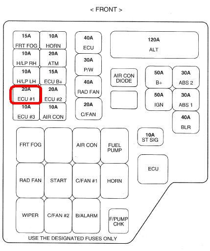 Схема предохранителей хендай санта фе 3