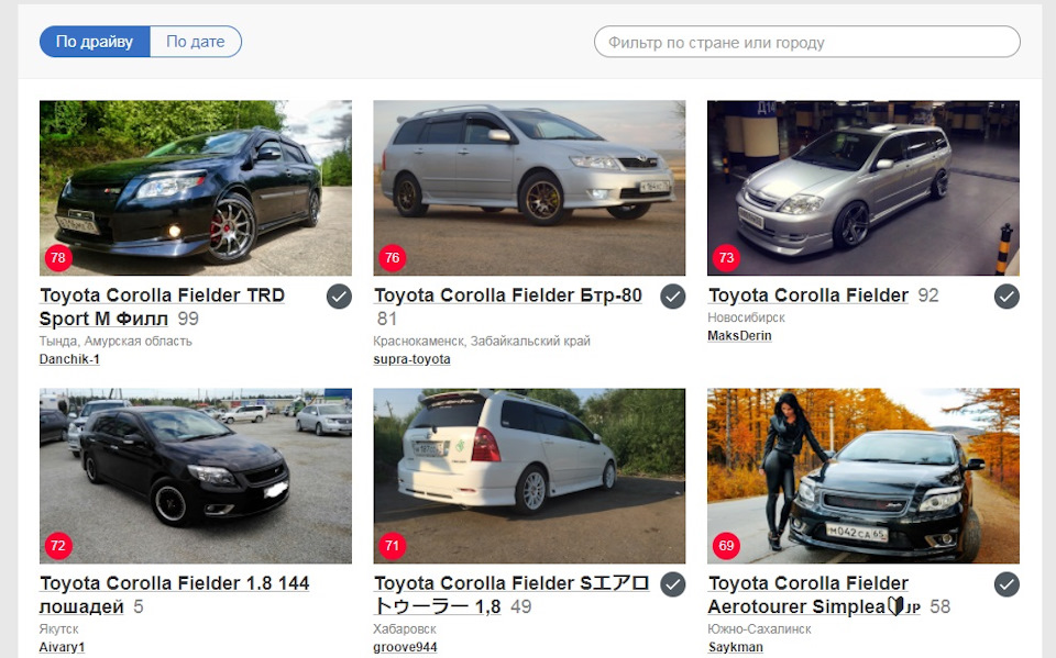 Как проверить кузов королла. Toyota Corolla Fielder габариты. Тойота Королла тест на прочность.