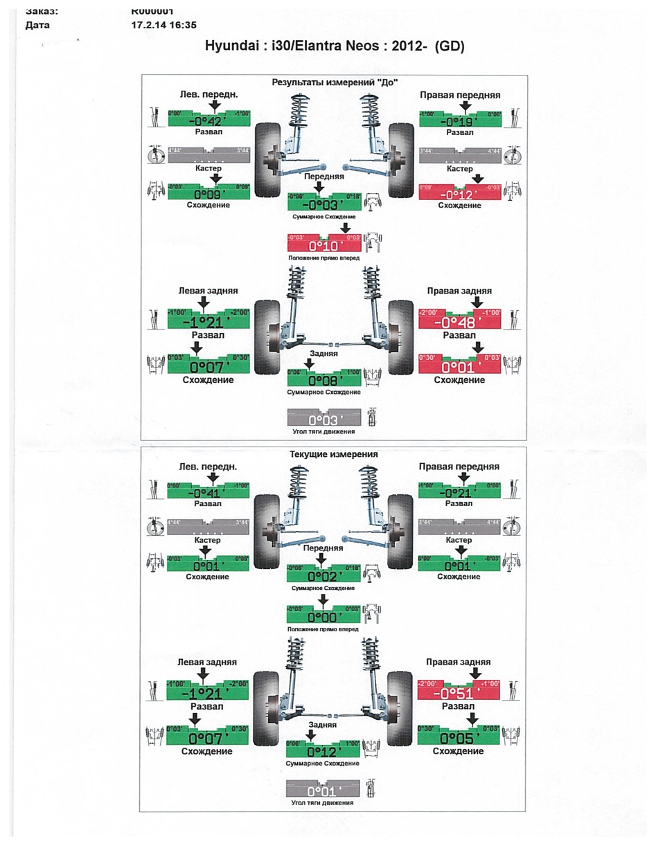 Регулировка развал схождение на урале 4320
