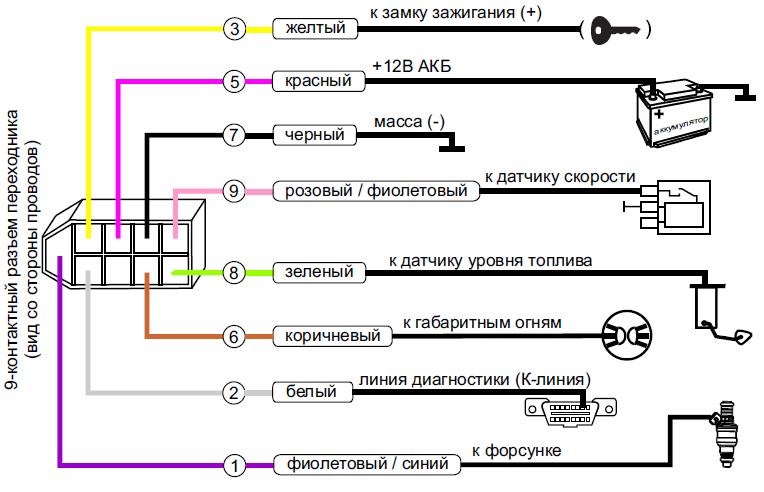 Бортовой компьютер Multitronics x15 от ваз 2114 на ваз 2105 инжектор ...