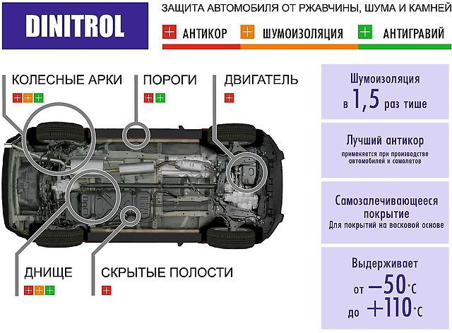 Карта обработки антикором