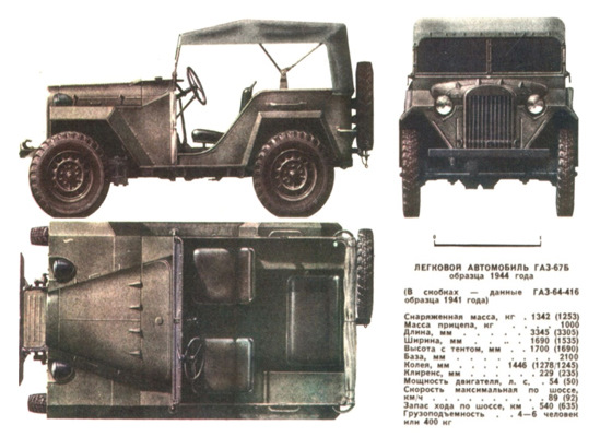 ГАЗ-64 Домашний автомузей № 1 " ArmourBook - Библиотека брони