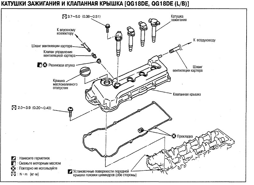 Клапан клапанной крышки