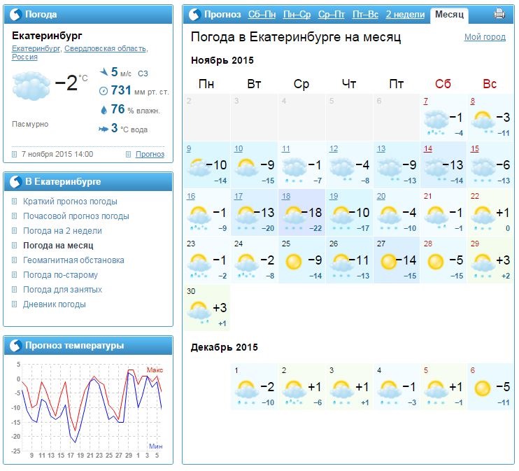 Прогноз погоды екатеринбург подробно